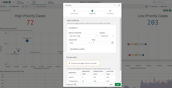 qlik,qlik saas, qlik alert, qlik alerting, data alert