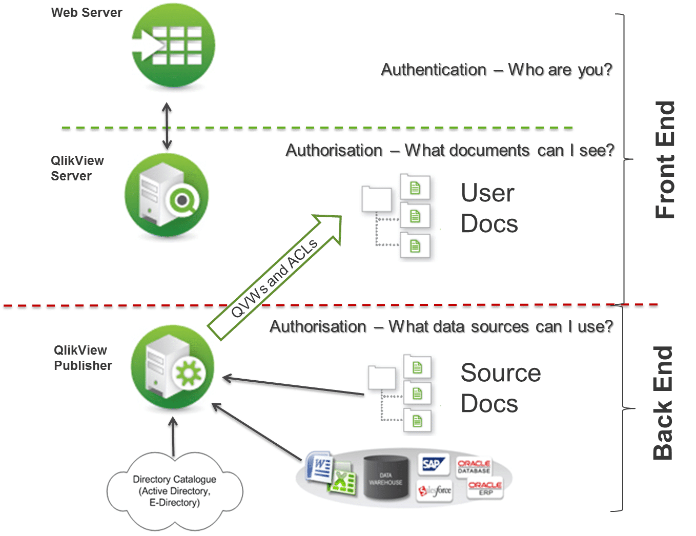 qlikview,qlickview,bi qlikview,qlikview business intelligence, publisher, qlik publisher, qlikview publisher,