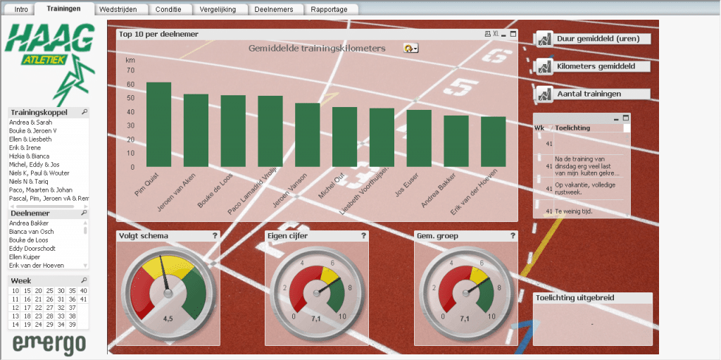 sport,data,sport data, haag atletiek,e-mergo,business inteliigence