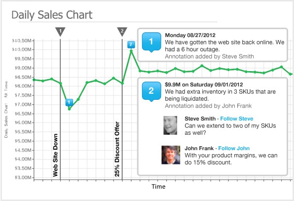 metric insights,qlik,qlikview,qlik sense, collaboration qlik, alert qlik, e-mergo.nl