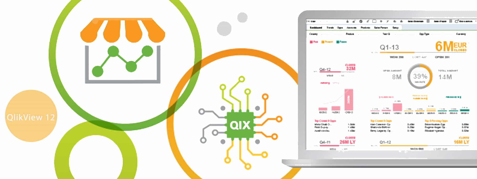 qlikview,qlikview 12, qlikview mobiel,qlikview mobile