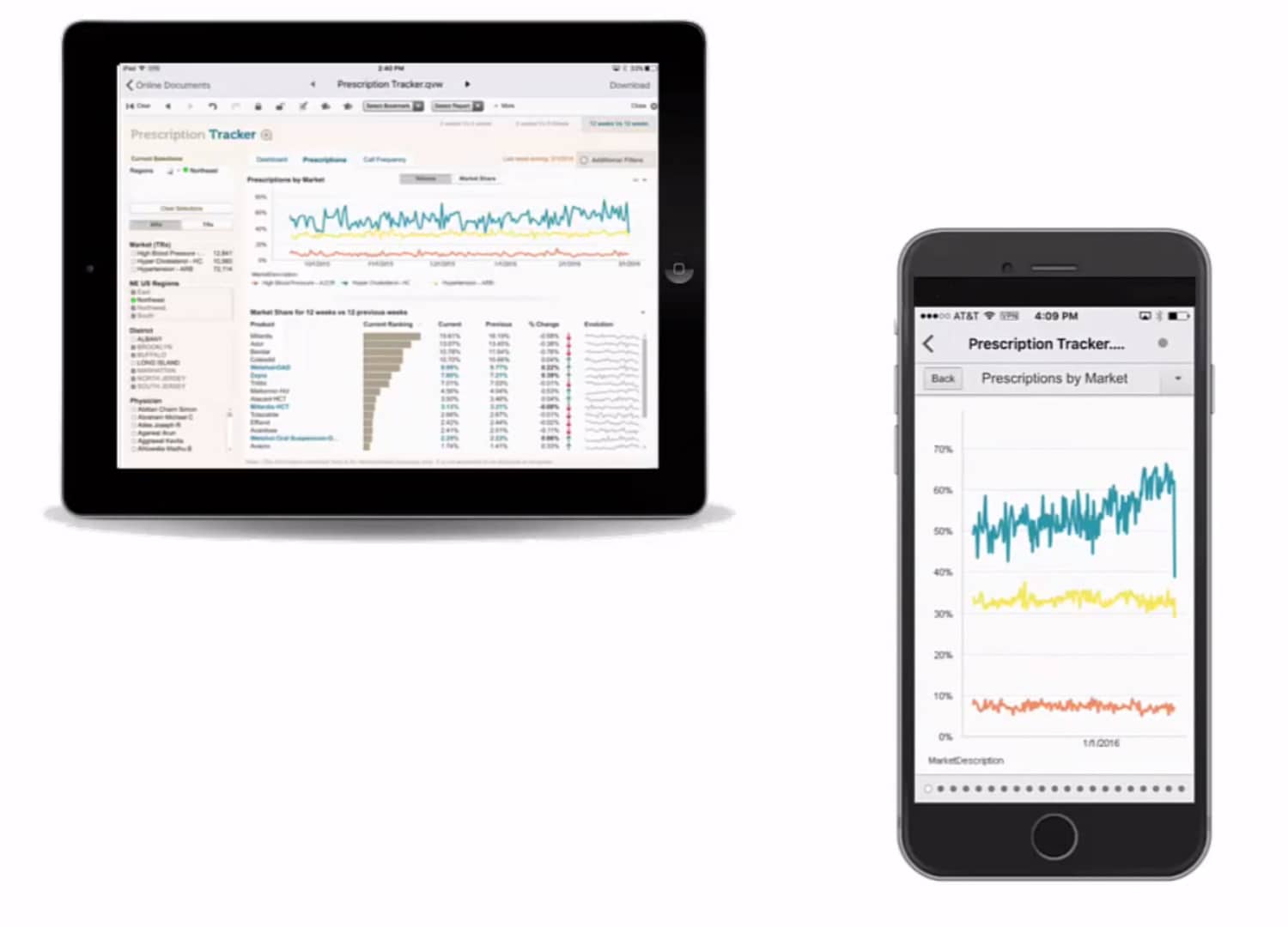 qlikview,qlikview 12, qlikview mobiel,qlikview mobile