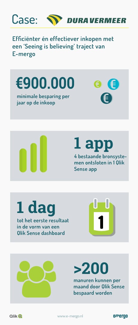 infographic-emergo-duravermeer4