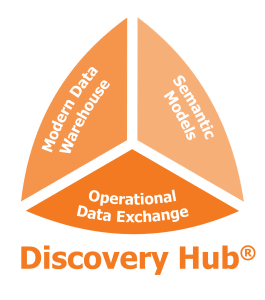 timextender,timextender partner, timextender partner of the year, discovery hub