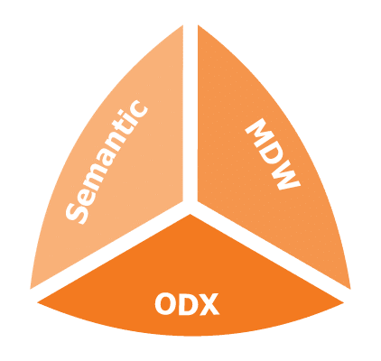 datawarehousing,dwa,timextender proces, datawarehouse proces