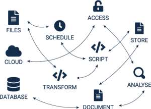 patchwork data warehouse