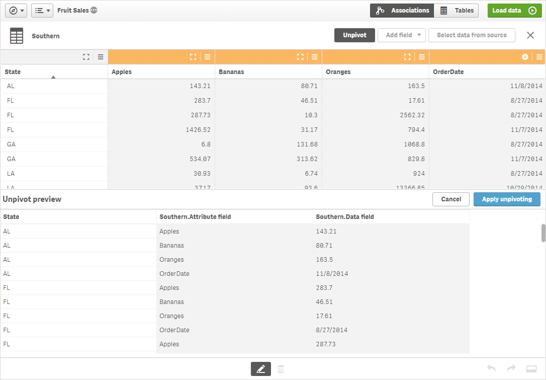 qlik sense, qlik sense pivot table, qlik pivot table, data load