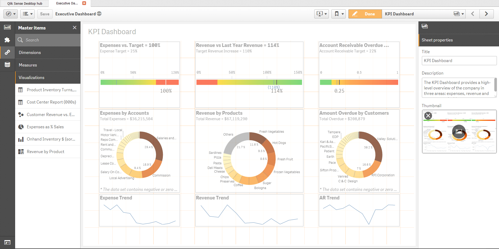 master items,qlik master items, qlik sense, qlik datavisualisatie,qlik sense datavisualisatie,master items qlik sense,master items in qlik sense