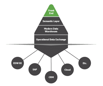 datawarehousing,dwa,timextender proces, datawarehouse,ssis,Europese General Data Protection Regulation,European General Data Protection Regulation