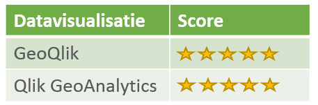 geo extensies blogheader,qlik geoanalytics, geoqlik,qlik geo, qlik location analytics, location analytics, geografische datavisualisaties, qlik sense, qlik, qlik sense geo