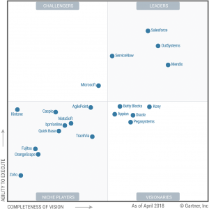 mendix