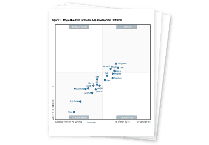 gartner,madp, mendix, gartner madp,mobile app development