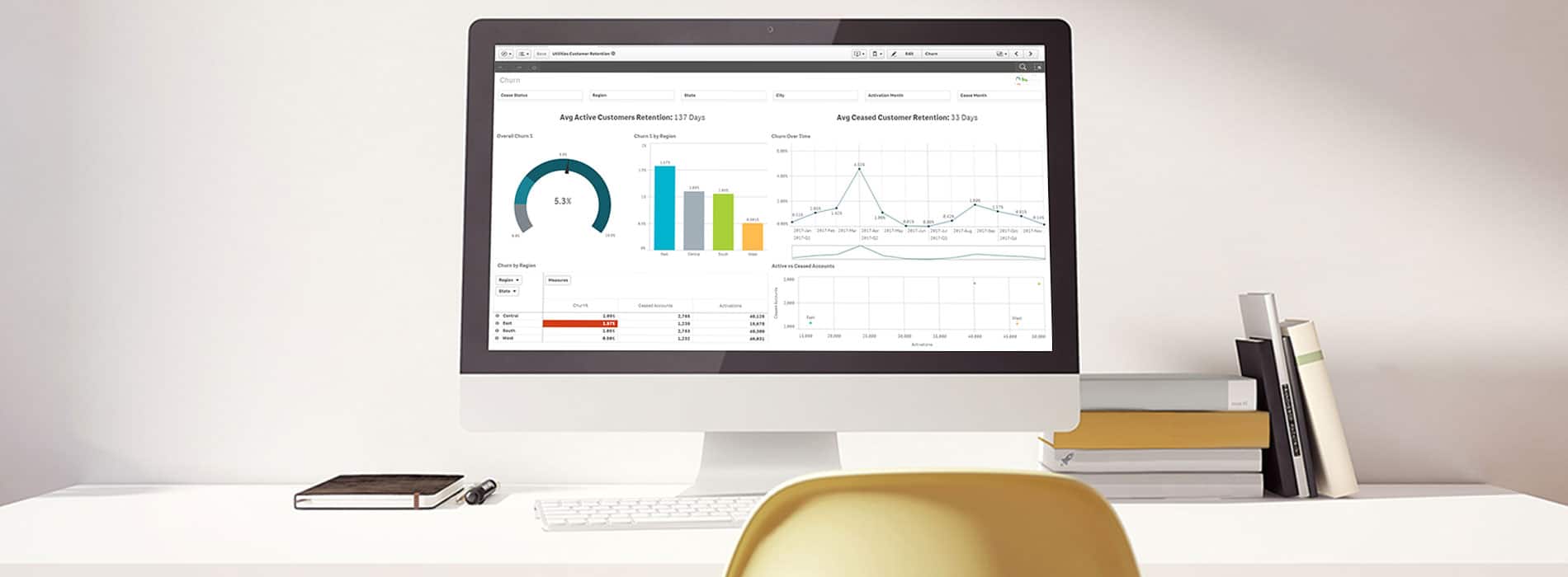 churn,churn dashboard,qlik,qlik sense, energie,analytics energy, churn rate, kpi