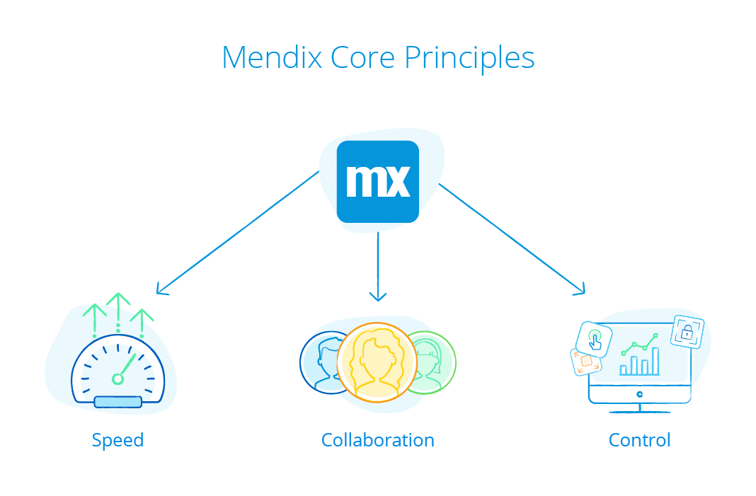 mendix,mendix security, mendix scale,mendix, mendix principles, 