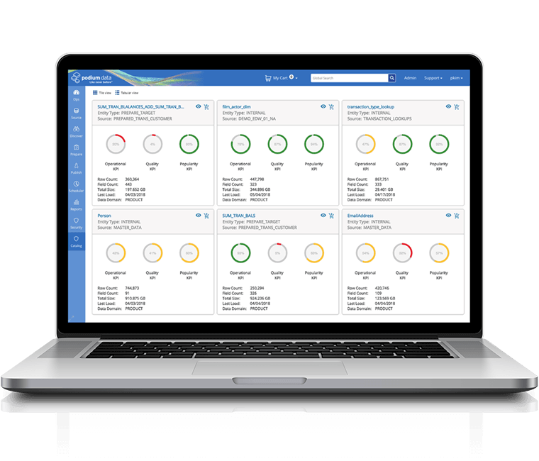 podium data, data management, data preperation, big data, data management platform, qlik, qlik sense, qlikview, qlik data, data prep, data governance, data security