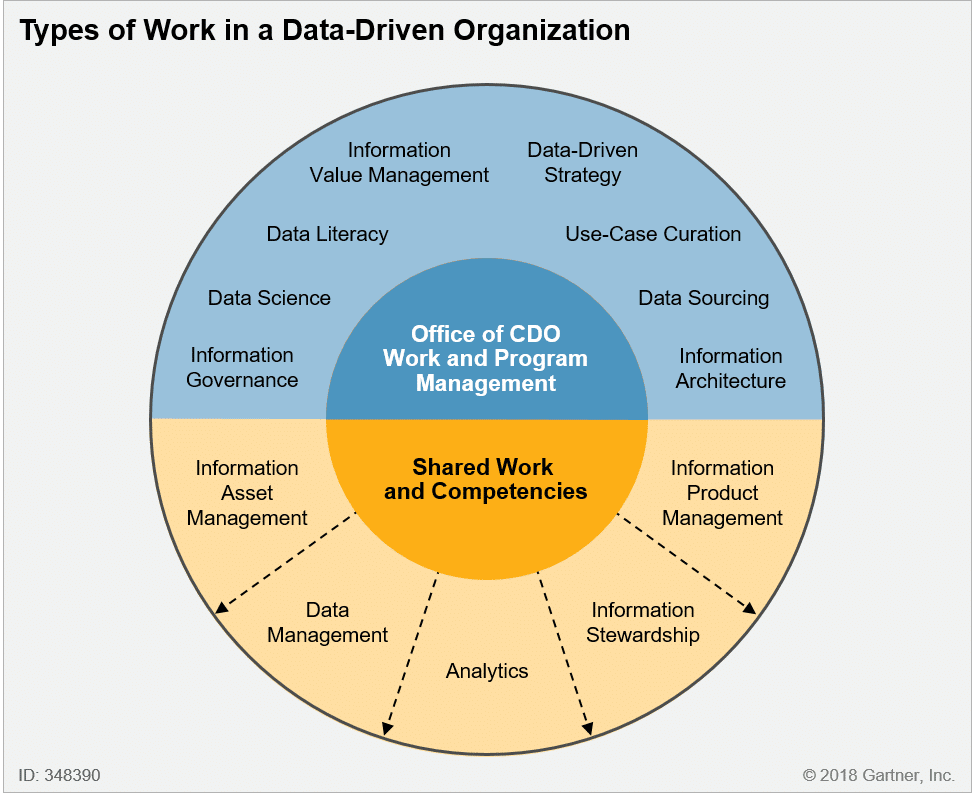 gartner, datadriven, enterpise data, analytics enterprise, data gartner, qlik