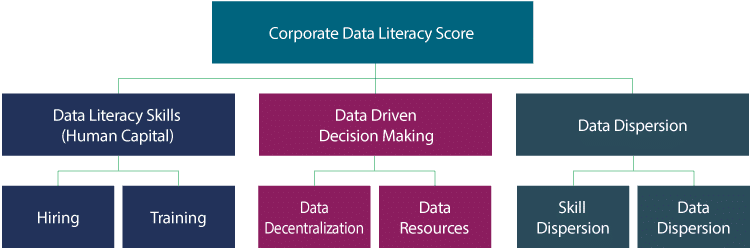 data literacy, qlik, corporate data literacy,