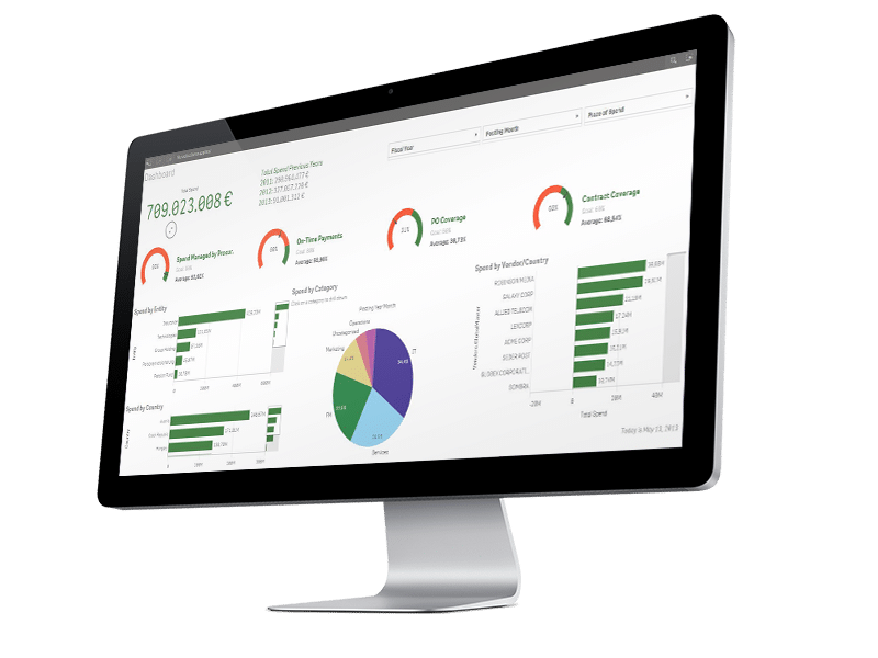 inkoop, inkoop demo, inkoopdashboard, procurement, procurement dashboard, qlik procurement, qlik demo, qlik sense demo, qlik procurement dashboard