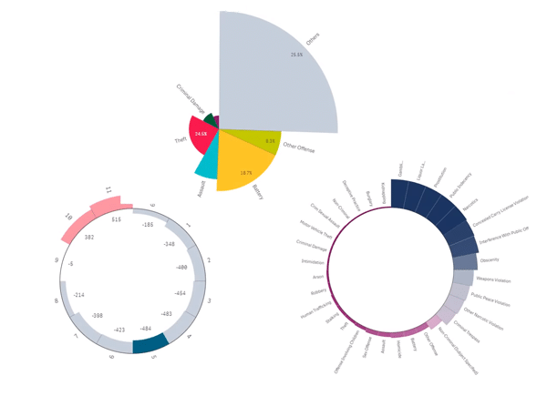 qlik sense, qlik, qlik sense november, qlik sense novemer 2018, software release qlik, qlik software, qlik download, download qlik sense, qlik sense set analysis,