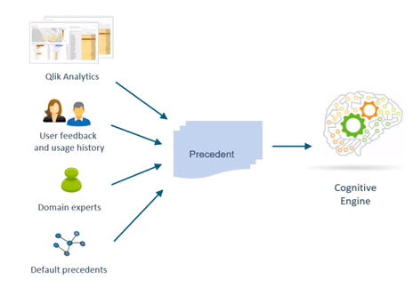 qlik sense, qlik, qlik sense november, qlik sense novemer 2018, software release qlik, qlik software, qlik download, download qlik sense, qlik sense set analysis,