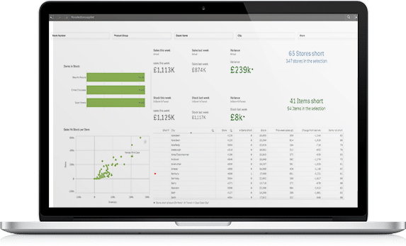 transport dashboard, logistiek dashboard, qlik logistiek, business intelligence, qlik transport, dashboard freight analysis,, qlik demo, qlik inventory, qlik inventory demo, inventory dashboard, voorraad,