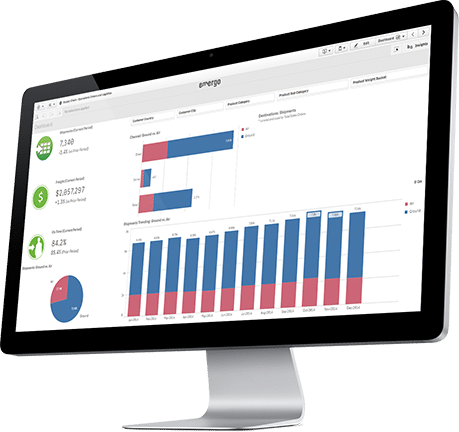 supply chian dashboard, supply chain, qlik dashboard, qlik logistics