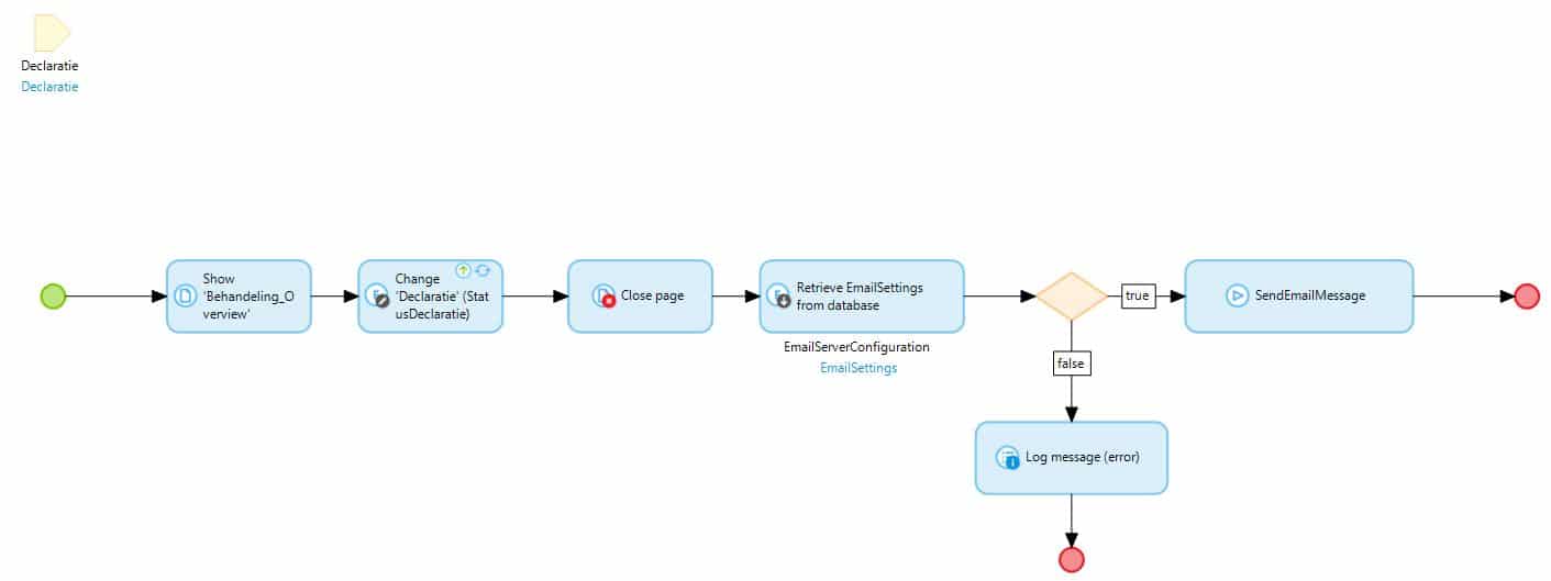 mendix, low code, microsoft excel,mendix, excel, excel replacement, excel spreadsheet, spreadsheets, excel bestanden, excel vervangen, mendix app, applicatie, digitalisering,