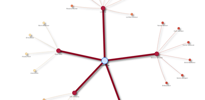 qlik sense, qlik sense february, funnel chart, qlik dataviz, dataviz, datavisualization,