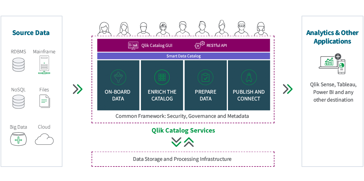 qlik data catalyst, qlik catalog, data catalog , qlik sense,qlik,e-mergo.nl