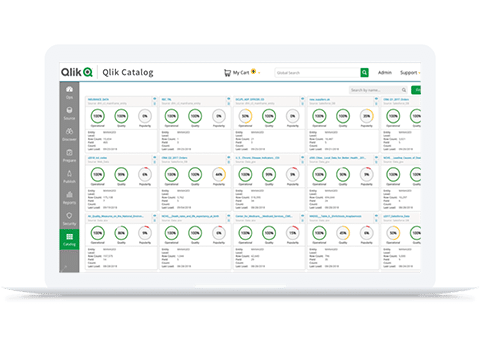 qlik data catalyst, qlik catalog, data catalog , qlik sense,qlik,e-mergo.nl