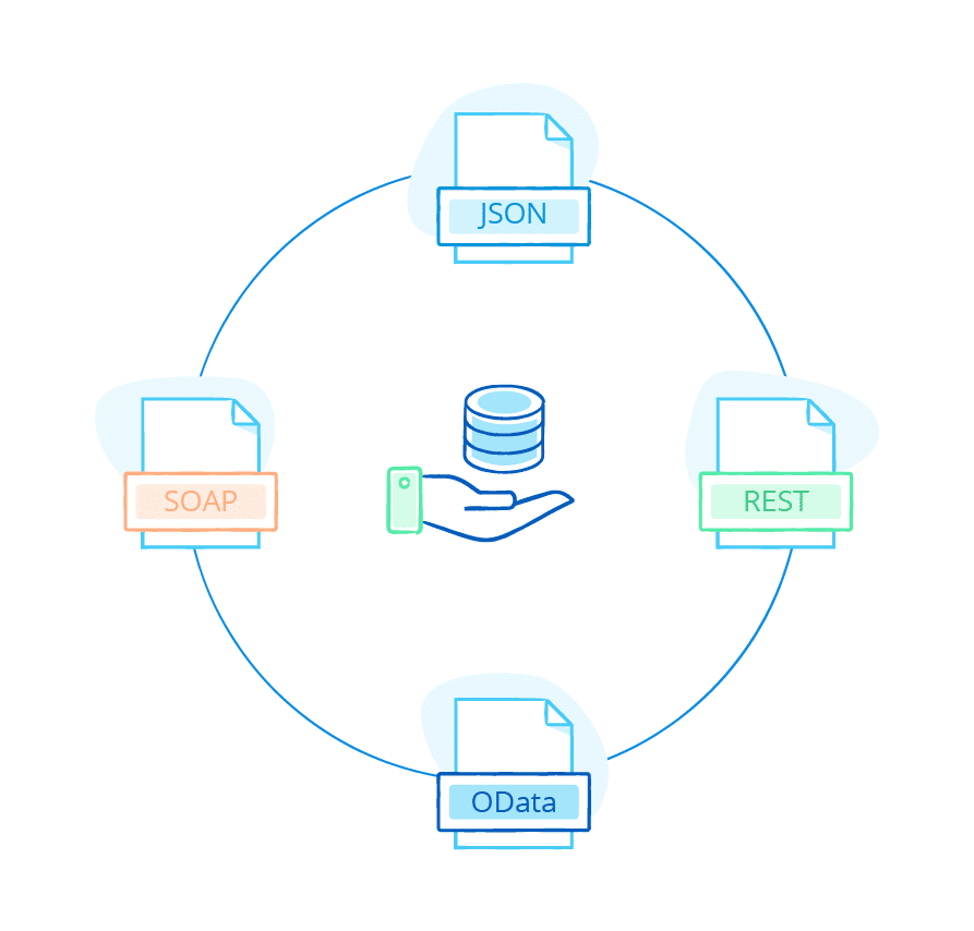 mendix, low-code, low code app development, app development, e-mergo,, mendix integraties