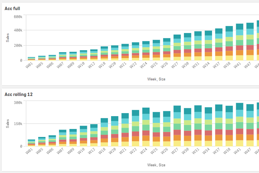 Qlik Sense 