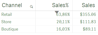 Qlik Sense Table Styling