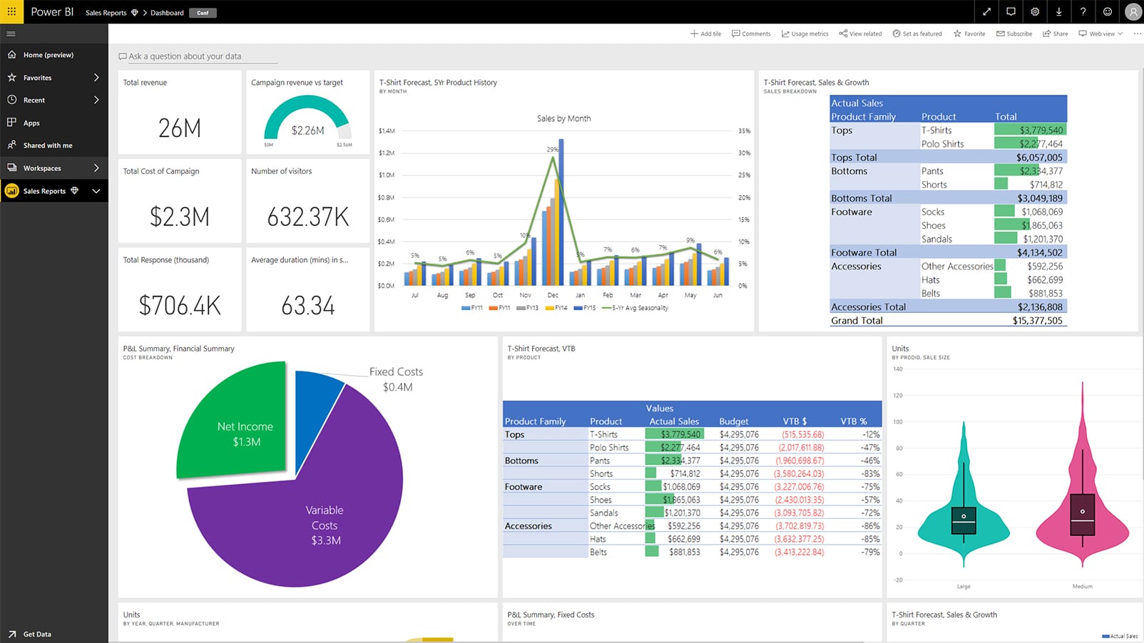 Power BI, Microsoft, Power BI Dashboard