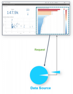 qlik sense, qlik sense february, qlik sense release, qlik sense update, qlik sense 2020, qlik sense nieuw, qlik sense new, business intelligence, business analytics