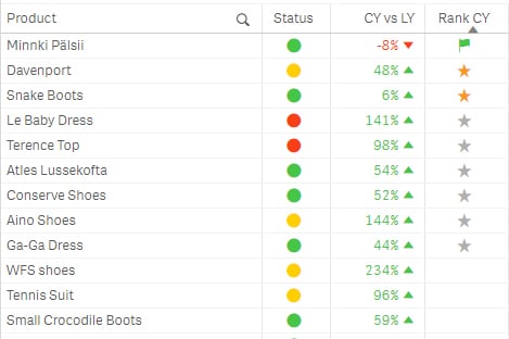 qlik sense, qlik sense february, qlik sense release, qlik sense update, qlik sense 2020, qlik sense nieuw, qlik sense new, business intelligence, business analytics