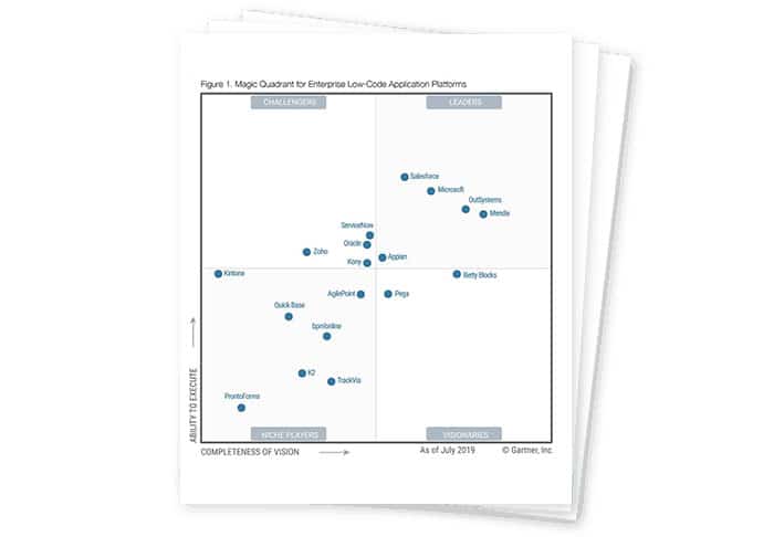 mendix, go make it, low code, low code app development, low code application development, mendix logo, gartner enterprise low code application platforms, Magic Quadrant for Enterprise Low Code Application Platforms