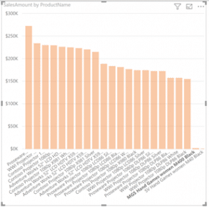 power bi, microsoft power bi, belangrijkste updates 2019, business analytics, business intelligence, data visualisation, visuals 