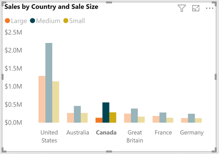 power bi, microsoft power bi, belangrijkste updates 2019, business analytics, business intelligence, data visualisation, visuals