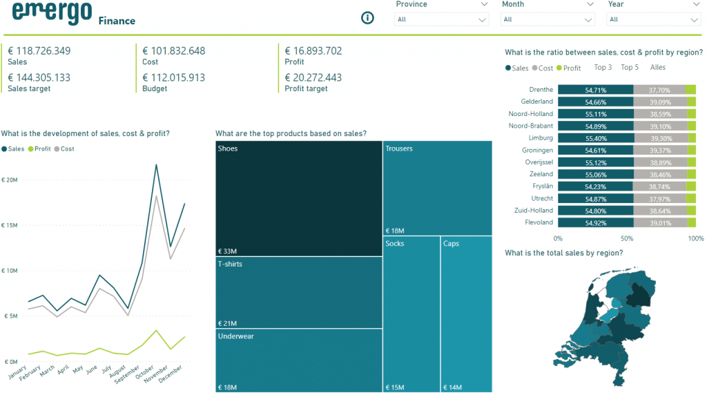 power bi, microsoft, power bi desktop, datavisualisatie, business intelligence, business analytics