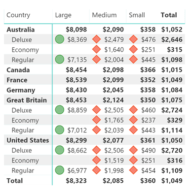 power bi, microsoft power bi, belangrijkste updates 2019, business analytics, business intelligence, data visualisation, visuals 