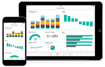 power bi, microsoft power bi, microsoft, power bi pricing, business analytics, business intelligence, datavisualisatie