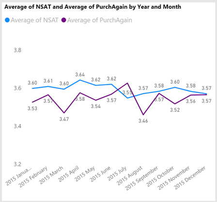 power bi, microsoft power bi, belangrijkste updates 2019, business analytics, business intelligence, data visualisation, visuals 