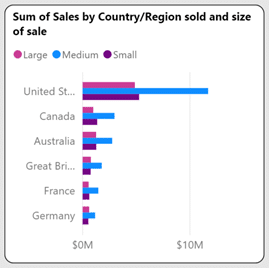 power bi, microsoft power bi, belangrijkste updates 2019, business analytics, business intelligence, data visualisation, visuals 