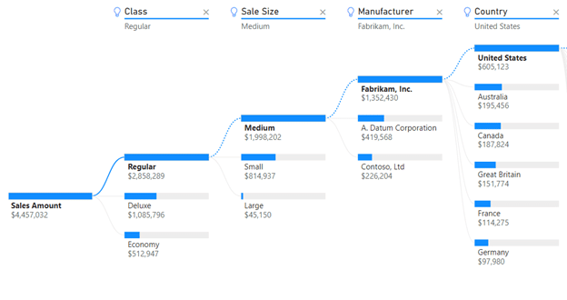 power bi, microsoft power bi, belangrijkste updates 2019, business analytics, business intelligence, data visualisation, visuals 