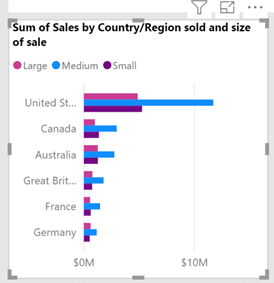 power bi, microsoft power bi, belangrijkste updates 2019, business analytics, business intelligence, data visualisation, visuals 