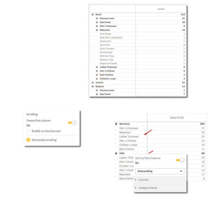 qlik sense, qlik sense april, qlik sense april 2020, qlik software release, qlik sense pivot, pivot table