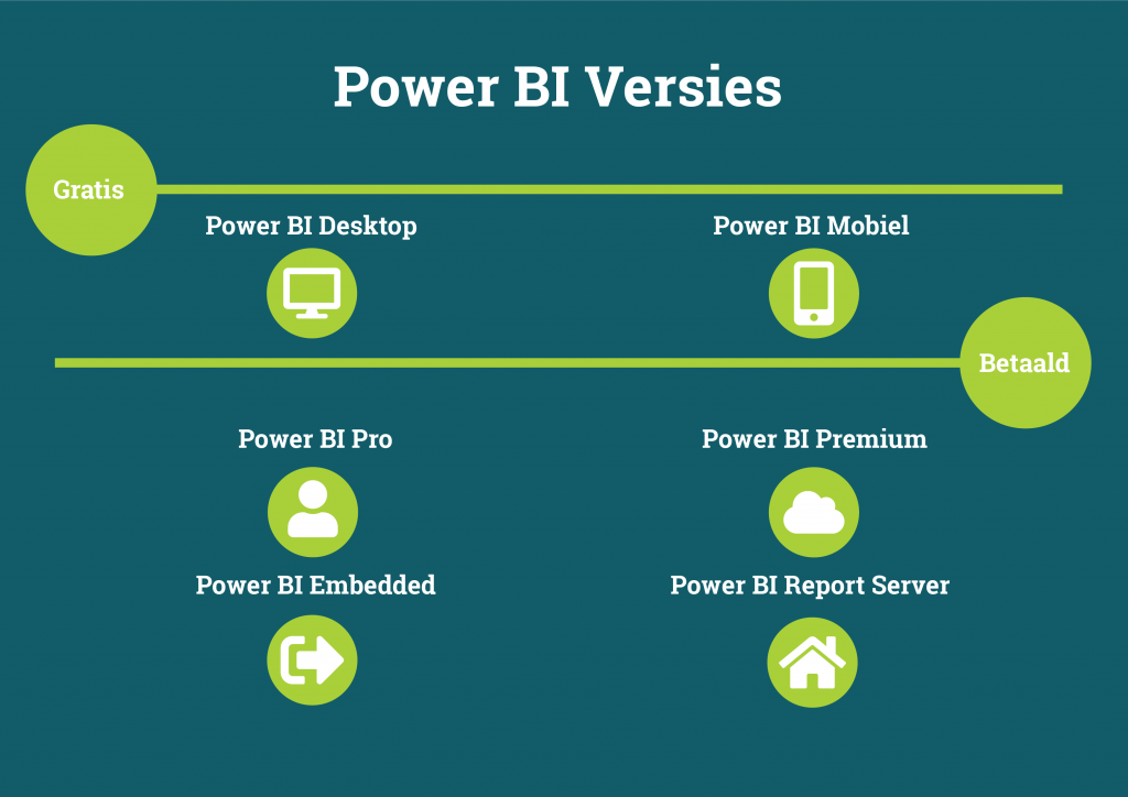 power bi, microsoft, power bi desktop, datavisualisatie, business intelligence, business analytics, analytics, powerbi, e-mergo.nl