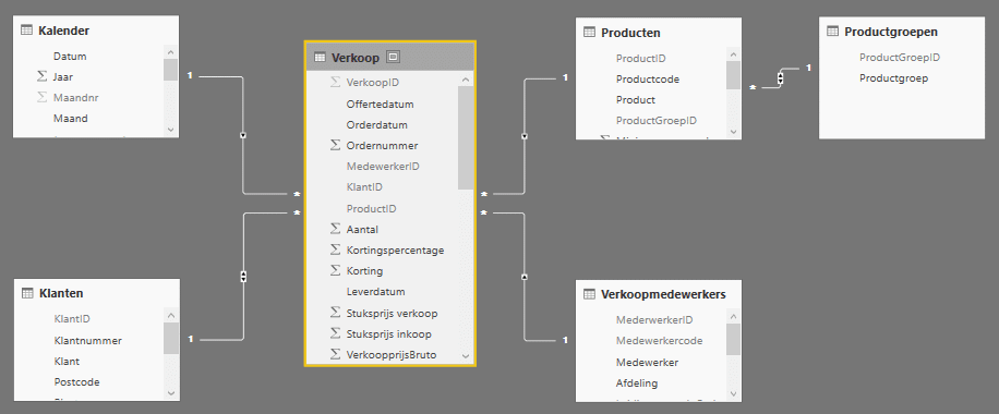 power bi, microsoft, power bi desktop, datavisualisatie, business intelligence, business analytics, analytics, powerbi, e-mergo.nl