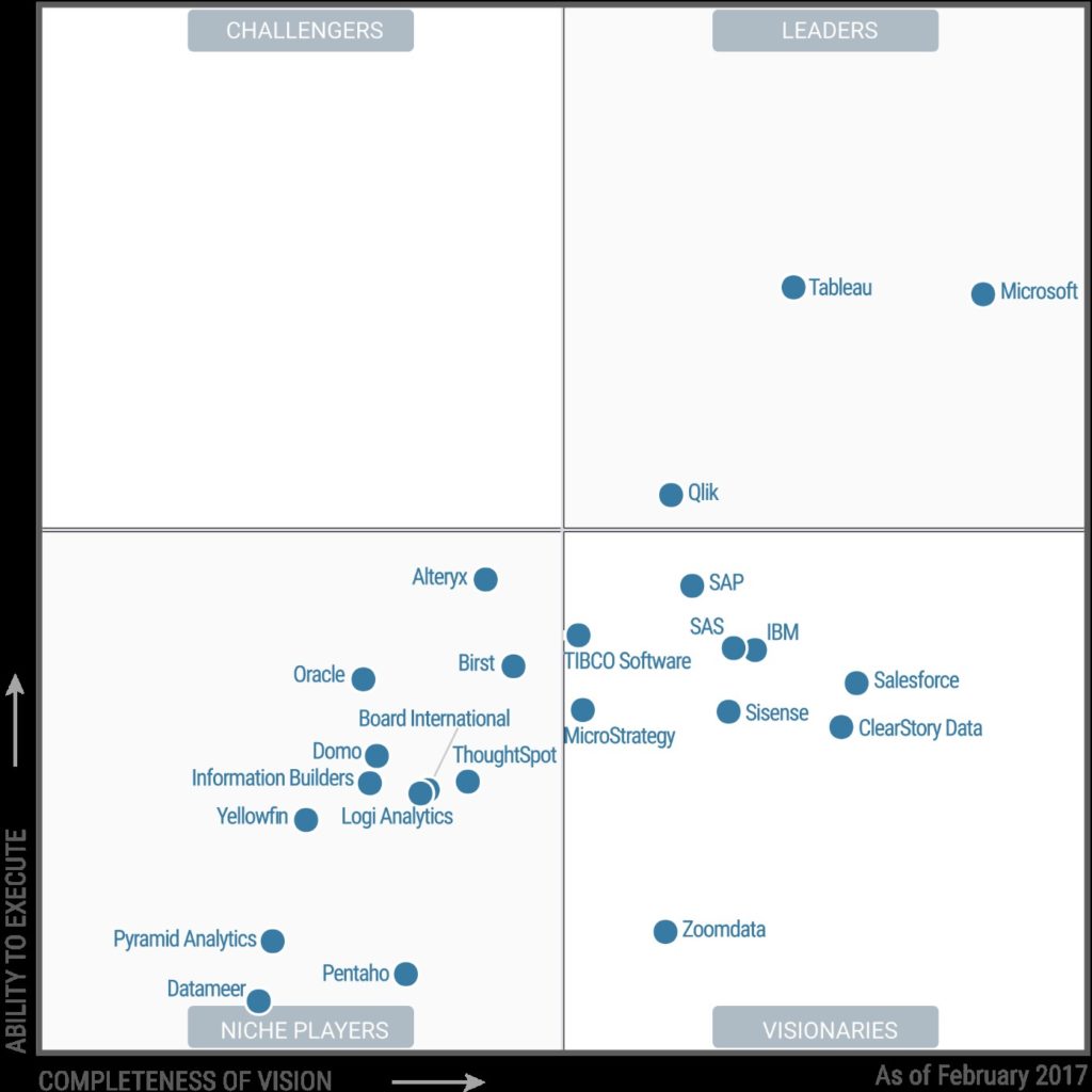 power bi, microsoft, power bi desktop, datavisualisatie, business intelligence, business analytics